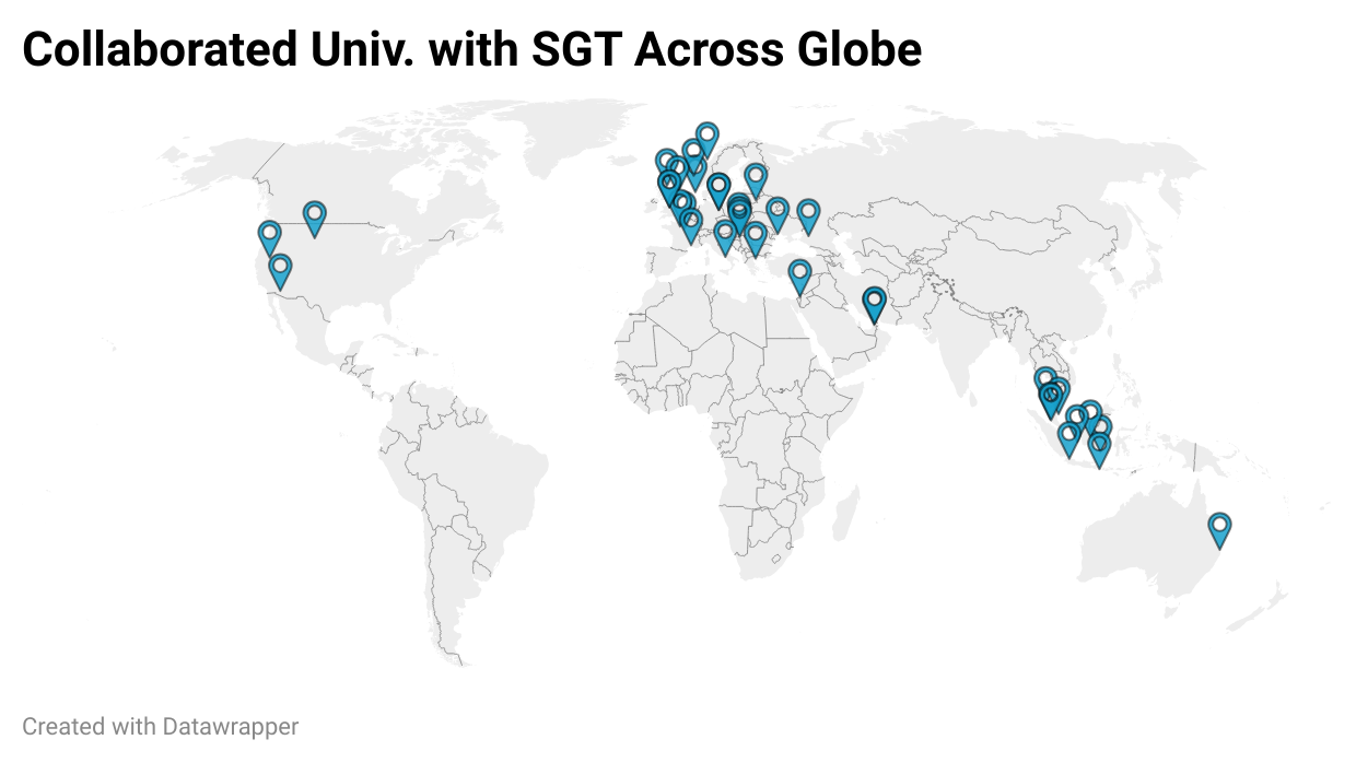 International Tie-Ups, SGT University